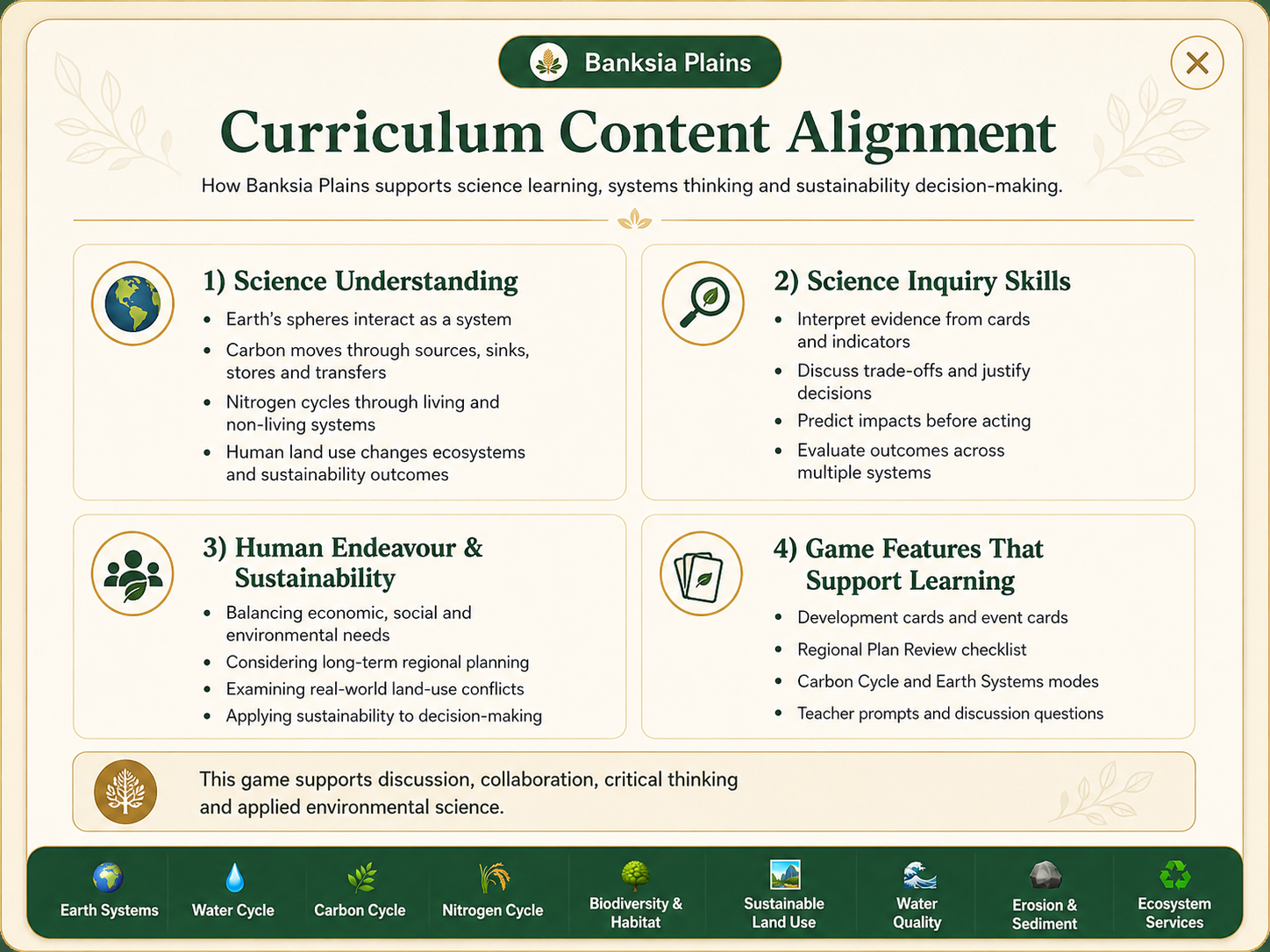 Banksia Plains curriculum content alignment matrix